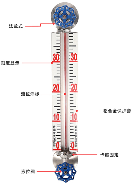 套管玻璃管液位計結(jié)構原理圖