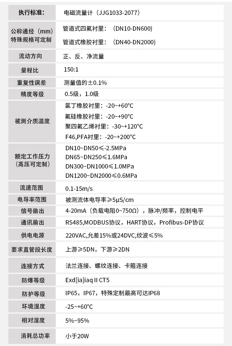 小口徑電磁流量計技術指標對照表