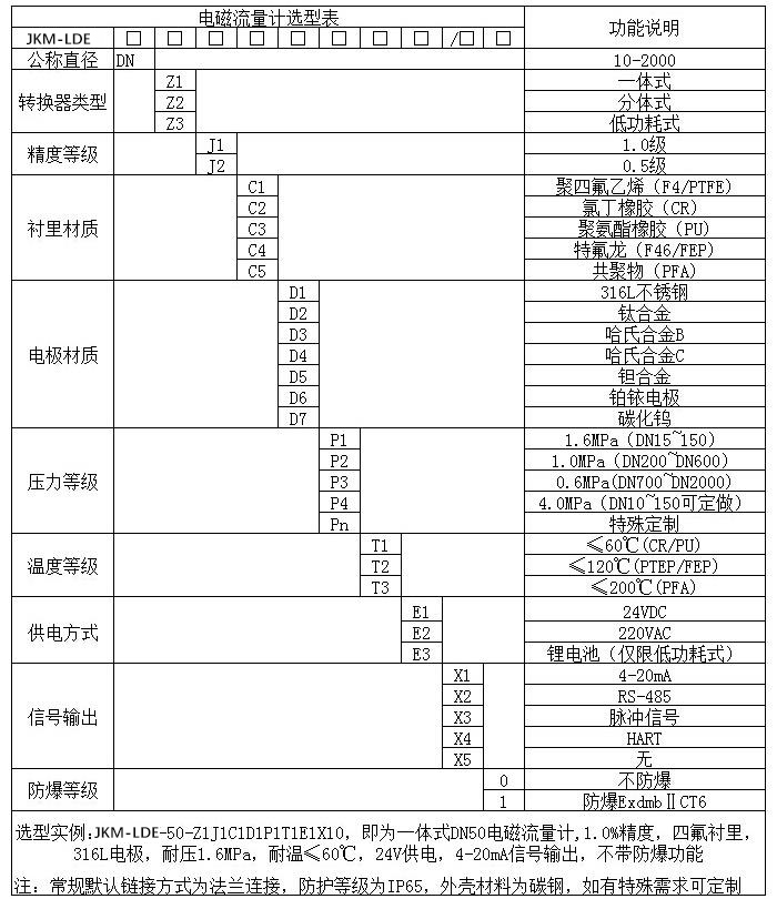小口徑電磁流量計規(guī)格型號選型表