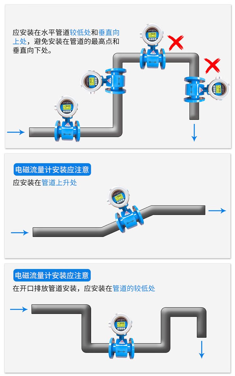 小口徑電磁流量計正確安裝位置圖