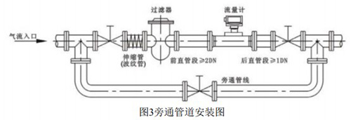 燃?xì)饬髁坑嫲惭b方式圖