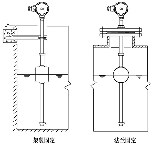 遠(yuǎn)傳浮球液位計支架安裝方式圖